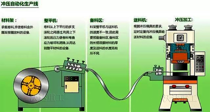 氣動沖床生產線