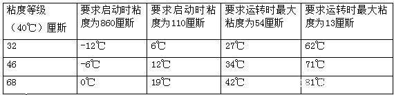 四柱液壓機(jī)如何選擇合適的液壓油？有哪些型號(hào)？